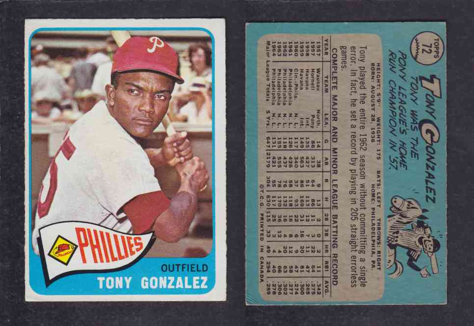 1965 O-PEE-CHEE BASEBALL CARD #72 T. GONZALEZ photo 1965 O-PEE-CHEE BASEBALL CARD #72 T. GONZALEZ photo