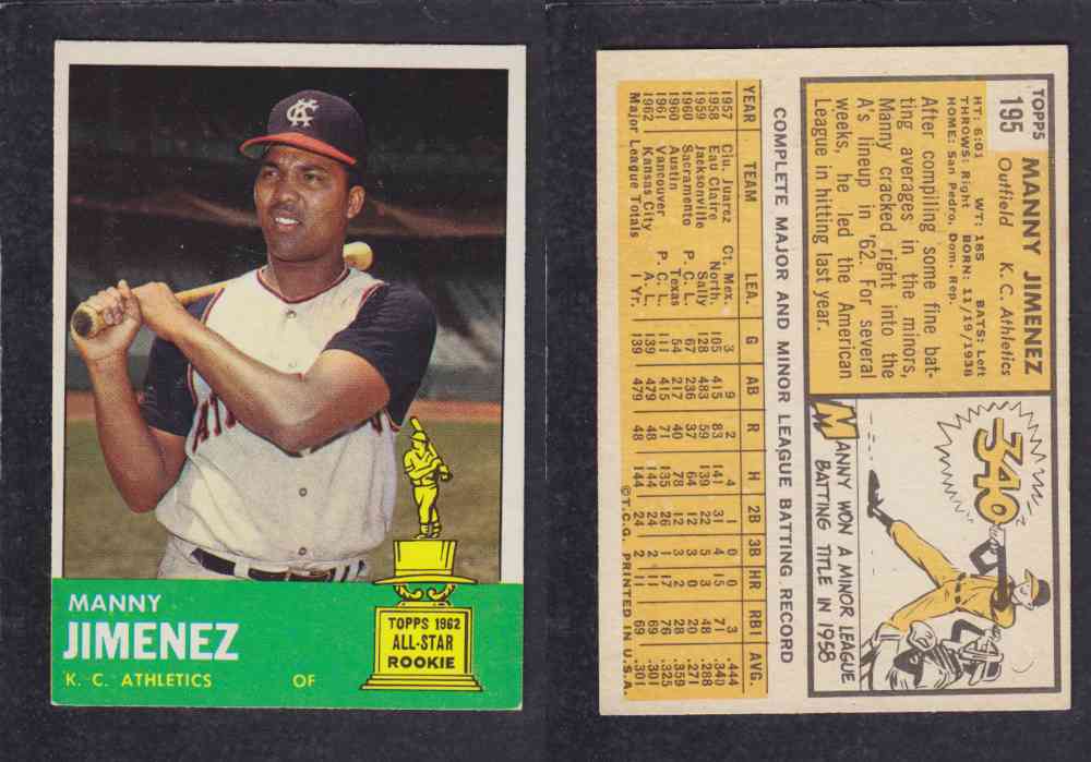 1963  TOPPS BASEBALL CARD  #195  M. JIMENEZ photo