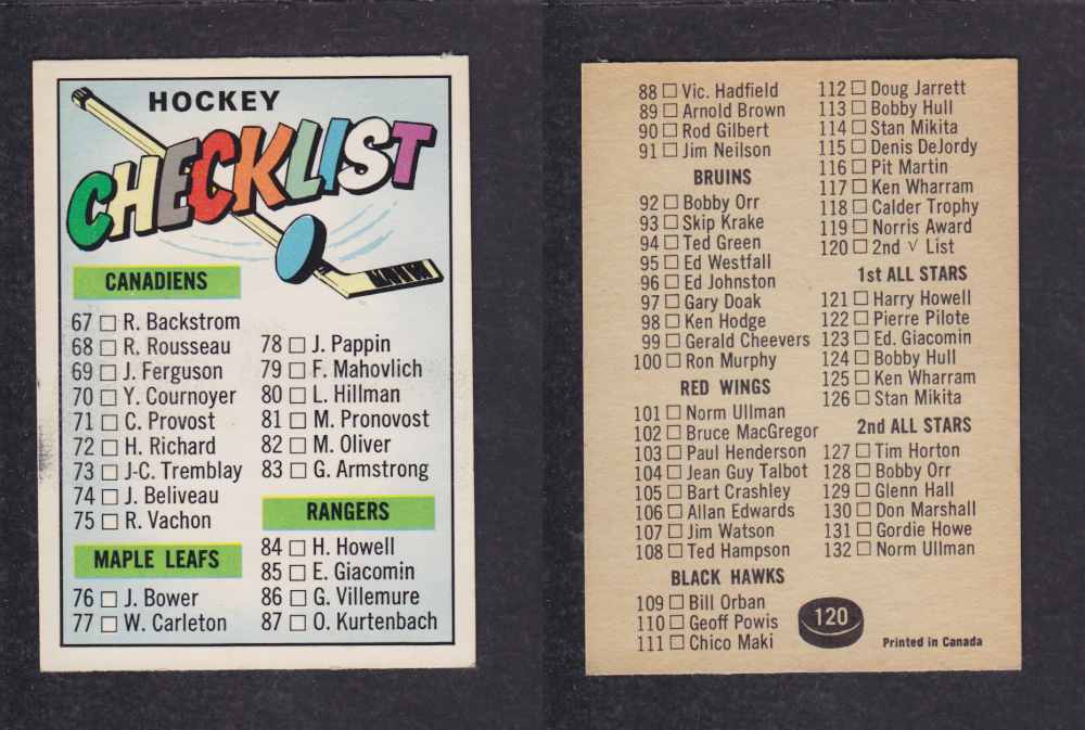 1967-68 TOPPS HOCKEY CARD #120 CHECK LIST photo 1967-68 TOPPS HOCKEY CARD #120 CHECK LIST photo