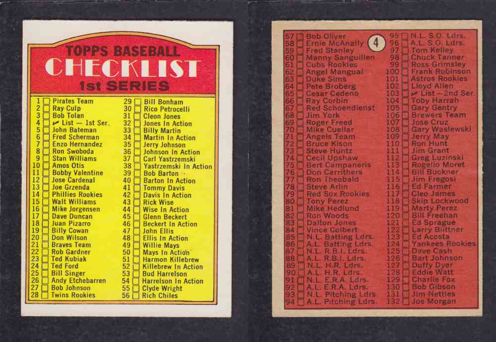 1972 O-PEE-CHEE BASEBALL CARD #4 CHECK LIST photo 1972 O-PEE-CHEE BASEBALL CARD #4 CHECK LIST photo