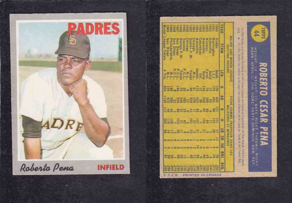 1970 O-PEE-CHEE BASEBALL CARD #44 R. PENA photo 1970 O-PEE-CHEE BASEBALL CARD #44 R. PENA photo