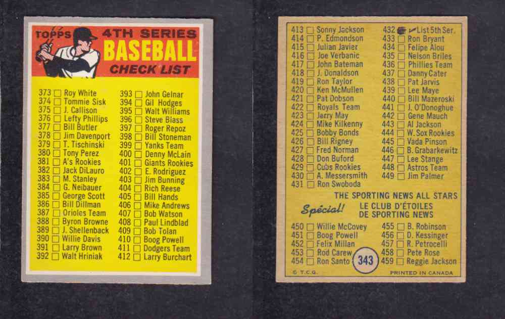 1970 O-PEE-CHEE BASEBALL CARD #343 4TH SERIES CHECK LIST photo 1970 O-PEE-CHEE BASEBALL CARD #343 4TH SERIES CHECK LIST photo