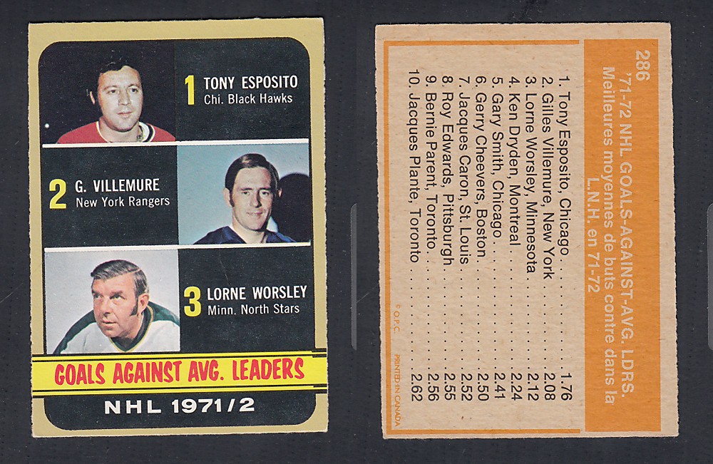 1972-73 O-PEE-CHEE HOCKEY CARD #286 GOALS AGAINST AVG LDRS photo