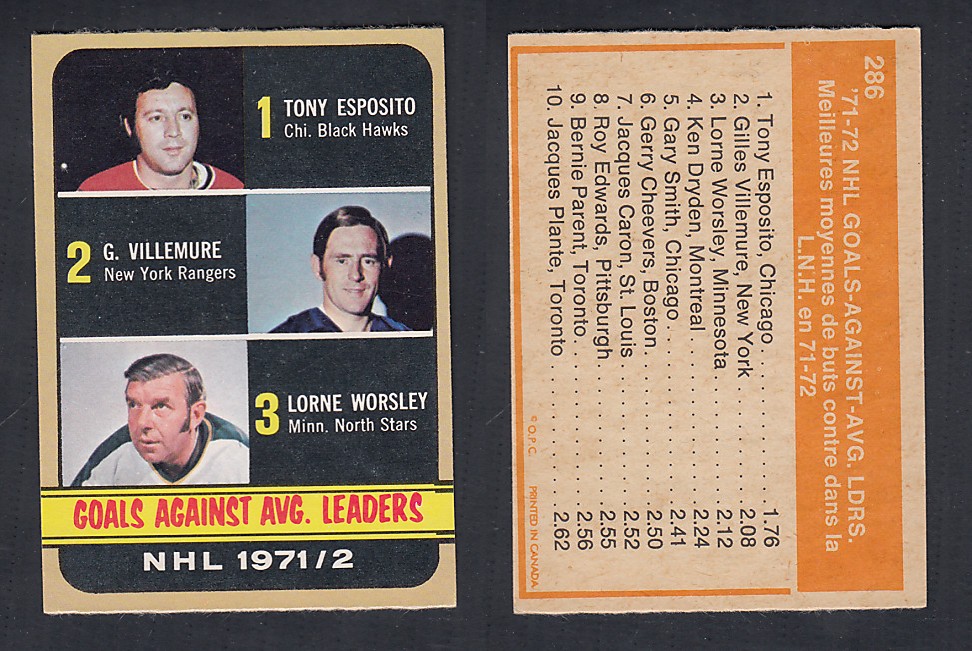 1972-73 O-PEE-CHEE HOCKEY CARD #286 GOALS AGAINST AVG LDRS photo 1972-73 O-PEE-CHEE HOCKEY CARD #286 GOALS AGAINST AVG LDRS photo