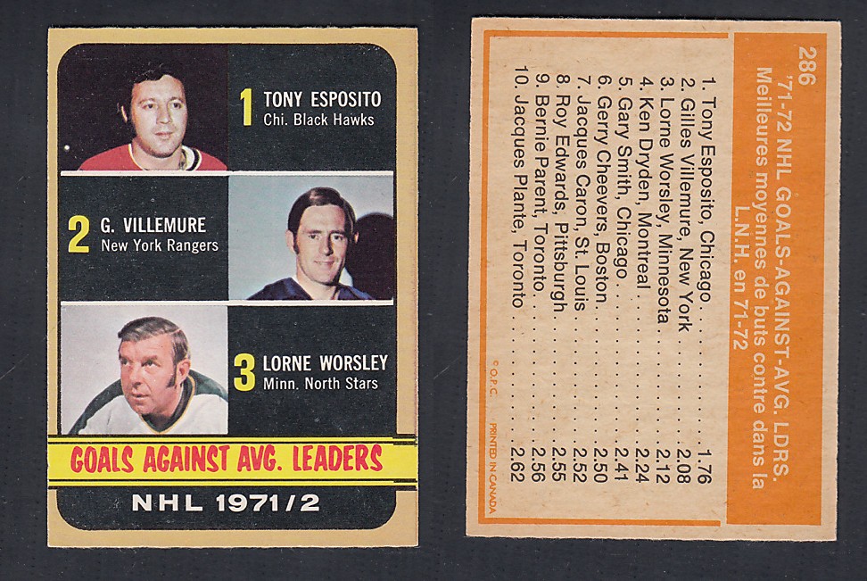1972-73 O-PEE-CHEE HOCKEY CARD #286 GOALS AGAINST AVG LDRS photo