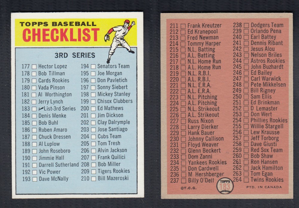 1966 O-PEE-CHEE BASEBALL CARD #183 3RD SERIES CHECKLIST photo 1966 O-PEE-CHEE BASEBALL CARD #183 3RD SERIES CHECKLIST photo